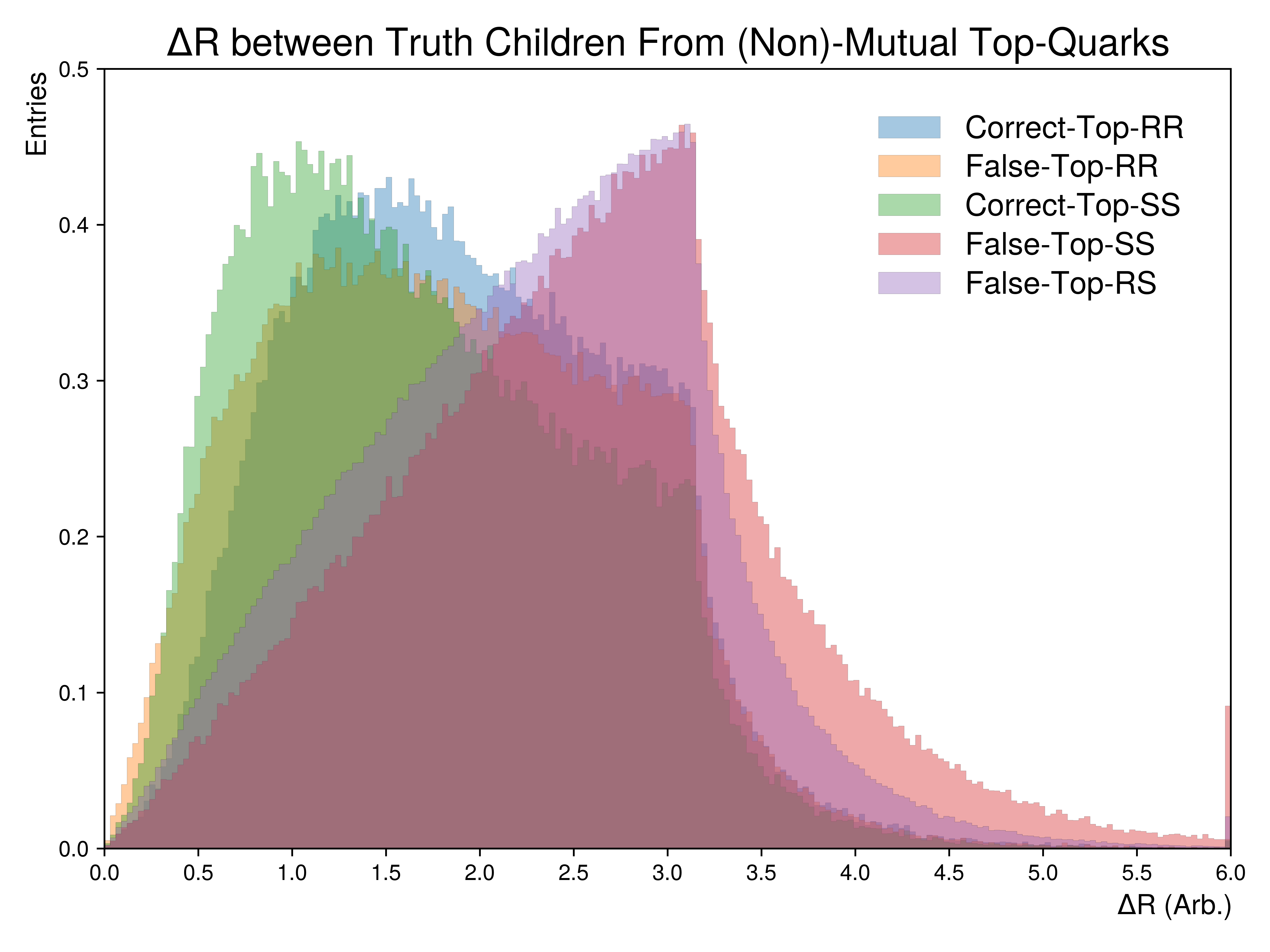 ../../../_images/Figure.3.q.png