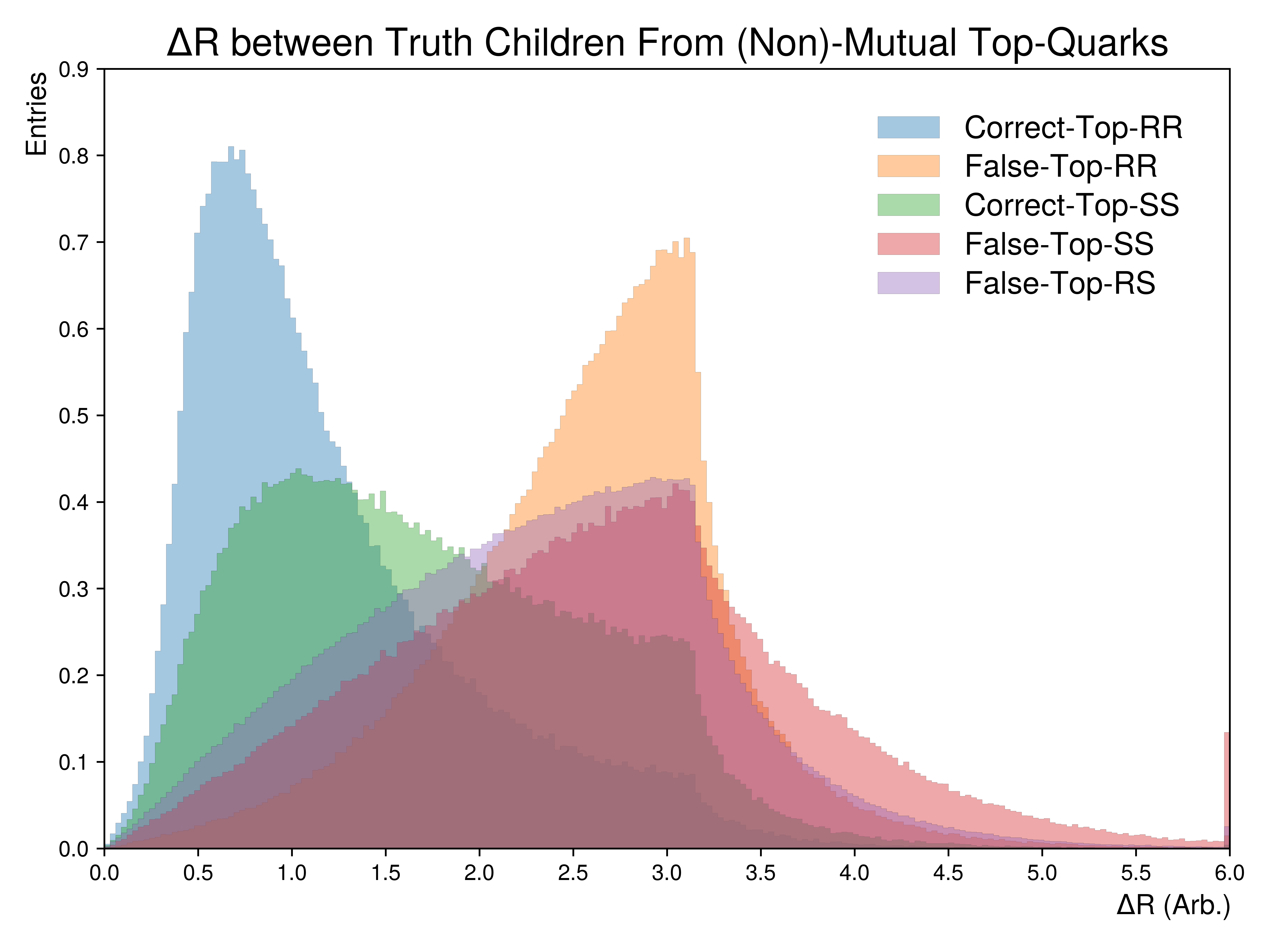 ../../../_images/Figure.3.q5.png