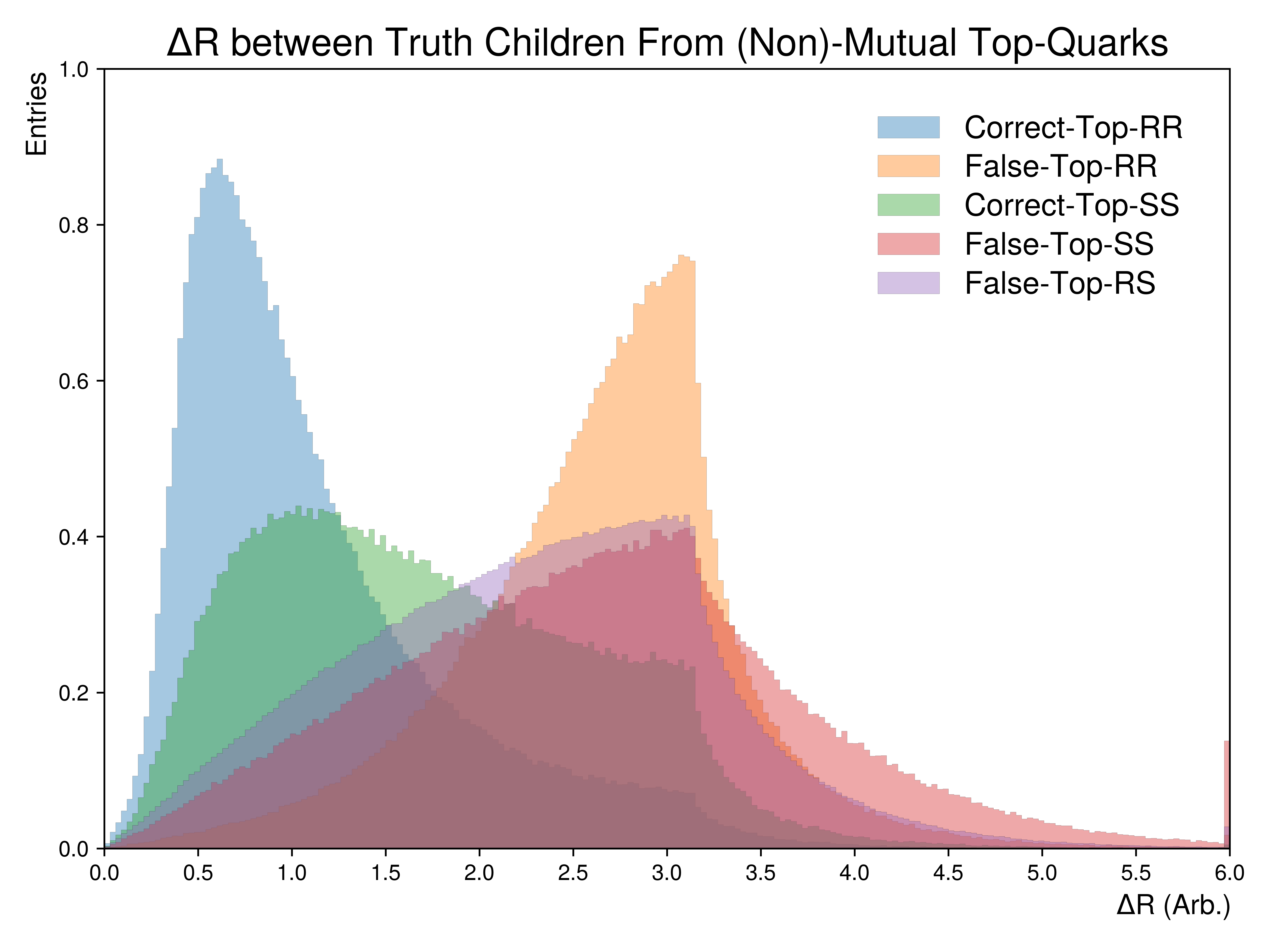 ../../../_images/Figure.3.q6.png