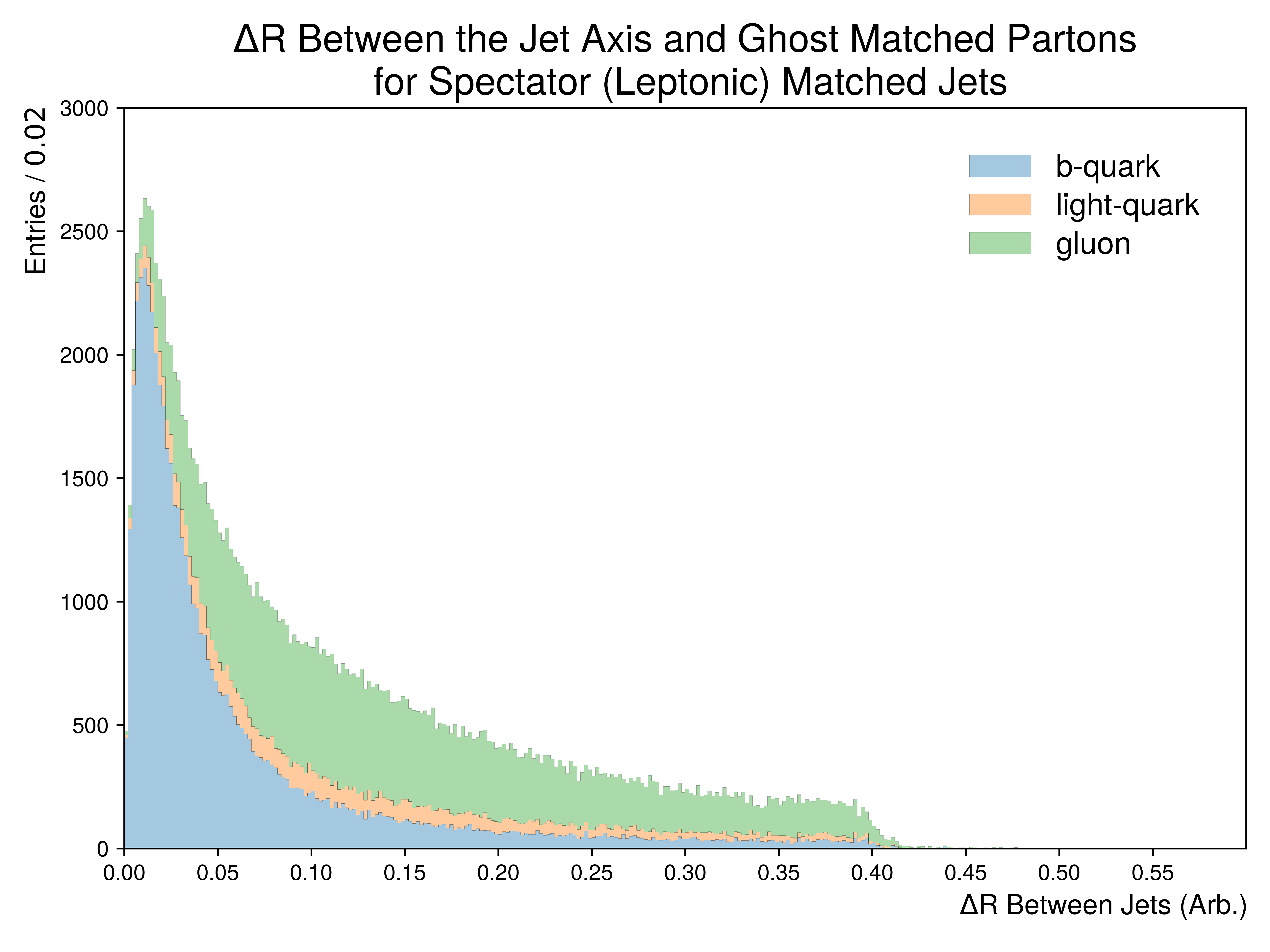 ../../../_images/Figure.7.t3.png