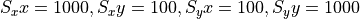S_xx = 1000, S_xy = 100, S_yx = 100, S_yy = 1000